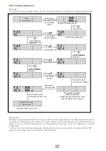 Предварительный просмотр 24 страницы Eldom TWO110W Instruction Manual