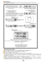 Preview for 25 page of Eldom TWO300 Instruction Manual