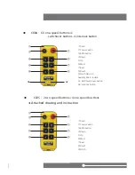 Preview for 7 page of Ele 600 series User Manual