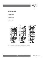 Preview for 12 page of Ele 600 series User Manual