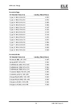 Preview for 36 page of Ele ADR-Auto 1500kN Operating Instructions Manual