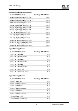 Preview for 37 page of Ele ADR-Auto 1500kN Operating Instructions Manual