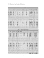 Preview for 10 page of elec-trace Cable Heating Floor System Installation Manual