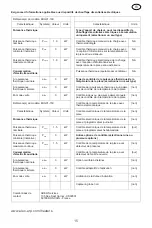 Предварительный просмотр 15 страницы Elec EHG01-10C Manual