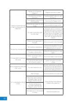 Preview for 16 page of Elechomes SH8820 User Manual