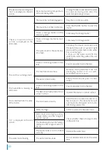 Preview for 16 page of Elechomes SH8820W User Manual