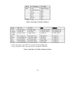 Preview for 36 page of ELECRAFT KDSP2 Assembly And Operating Instructions Manual