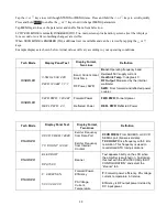 Preview for 28 page of ELECRAFT KPA1500 Owner'S Manual