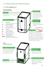 Предварительный просмотр 5 страницы Elecrow GrowCube User Manual