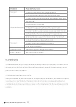 Preview for 12 page of Elecrow MQ133 User Manual