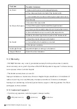 Preview for 12 page of Elecrow SF116 User Manual