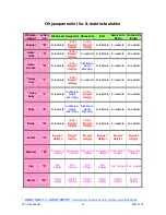 Preview for 117 page of Electia CTC 1132 User Manual