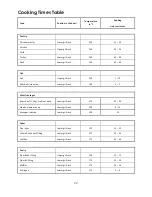 Preview for 22 page of ElectiQ HOV17DN User Manual