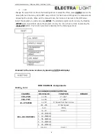 Предварительный просмотр 11 страницы Electra Light Beam 300 User Manual