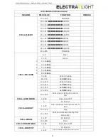 Предварительный просмотр 15 страницы Electra Light Beam 300 User Manual