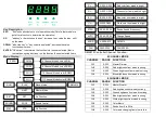 Preview for 4 page of Electra Light DMX512 Manual