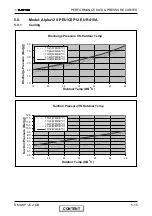 Предварительный просмотр 34 страницы Electra Alpha 12 SP EU R410A Service Manual