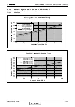 Предварительный просмотр 38 страницы Electra Alpha 12 SP EU R410A Service Manual