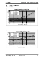 Preview for 20 page of Electra Alpha 12 Service Manual