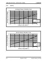 Preview for 21 page of Electra Alpha 12 Service Manual