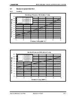 Preview for 24 page of Electra Alpha 12 Service Manual