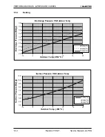 Preview for 25 page of Electra Alpha 12 Service Manual