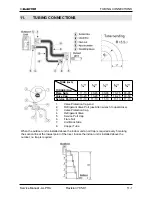 Preview for 36 page of Electra Alpha 12 Service Manual