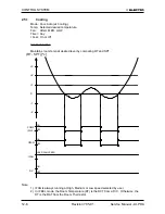 Preview for 44 page of Electra Alpha 12 Service Manual