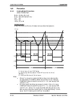 Preview for 54 page of Electra Alpha 12 Service Manual