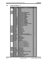 Preview for 72 page of Electra Alpha 12 Service Manual