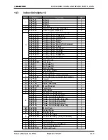 Preview for 73 page of Electra Alpha 12 Service Manual