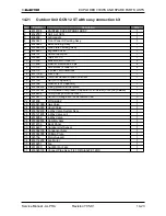 Preview for 93 page of Electra Alpha 12 Service Manual