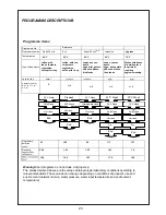 Предварительный просмотр 24 страницы Electra C1460B Instruction Manual