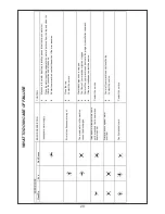 Предварительный просмотр 30 страницы Electra C1460B Instruction Manual