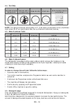 Предварительный просмотр 14 страницы Electra C4510IE User Manual