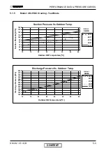 Предварительный просмотр 19 страницы Electra CN 25 DCI Service Manual