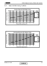 Предварительный просмотр 23 страницы Electra CN 25 DCI Service Manual