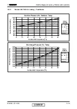 Предварительный просмотр 35 страницы Electra CN 25 DCI Service Manual