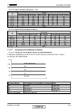 Предварительный просмотр 56 страницы Electra CN 25 DCI Service Manual