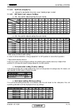 Предварительный просмотр 62 страницы Electra CN 25 DCI Service Manual