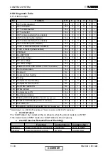 Предварительный просмотр 65 страницы Electra CN 25 DCI Service Manual