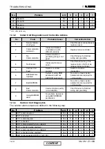 Предварительный просмотр 77 страницы Electra CN 25 DCI Service Manual