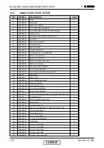 Предварительный просмотр 82 страницы Electra CN 25 DCI Service Manual