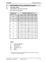 Предварительный просмотр 16 страницы Electra CON 12 Service Manual