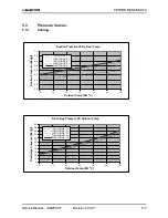 Preview for 18 page of Electra CON 12 Service Manual