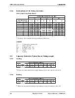 Предварительный просмотр 21 страницы Electra CON 12 Service Manual