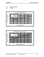 Предварительный просмотр 22 страницы Electra CON 12 Service Manual