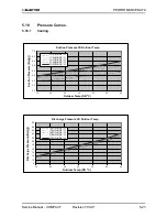 Предварительный просмотр 38 страницы Electra CON 12 Service Manual