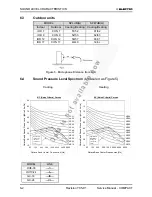 Предварительный просмотр 41 страницы Electra CON 12 Service Manual