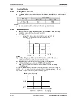 Preview for 58 page of Electra CON 12 Service Manual